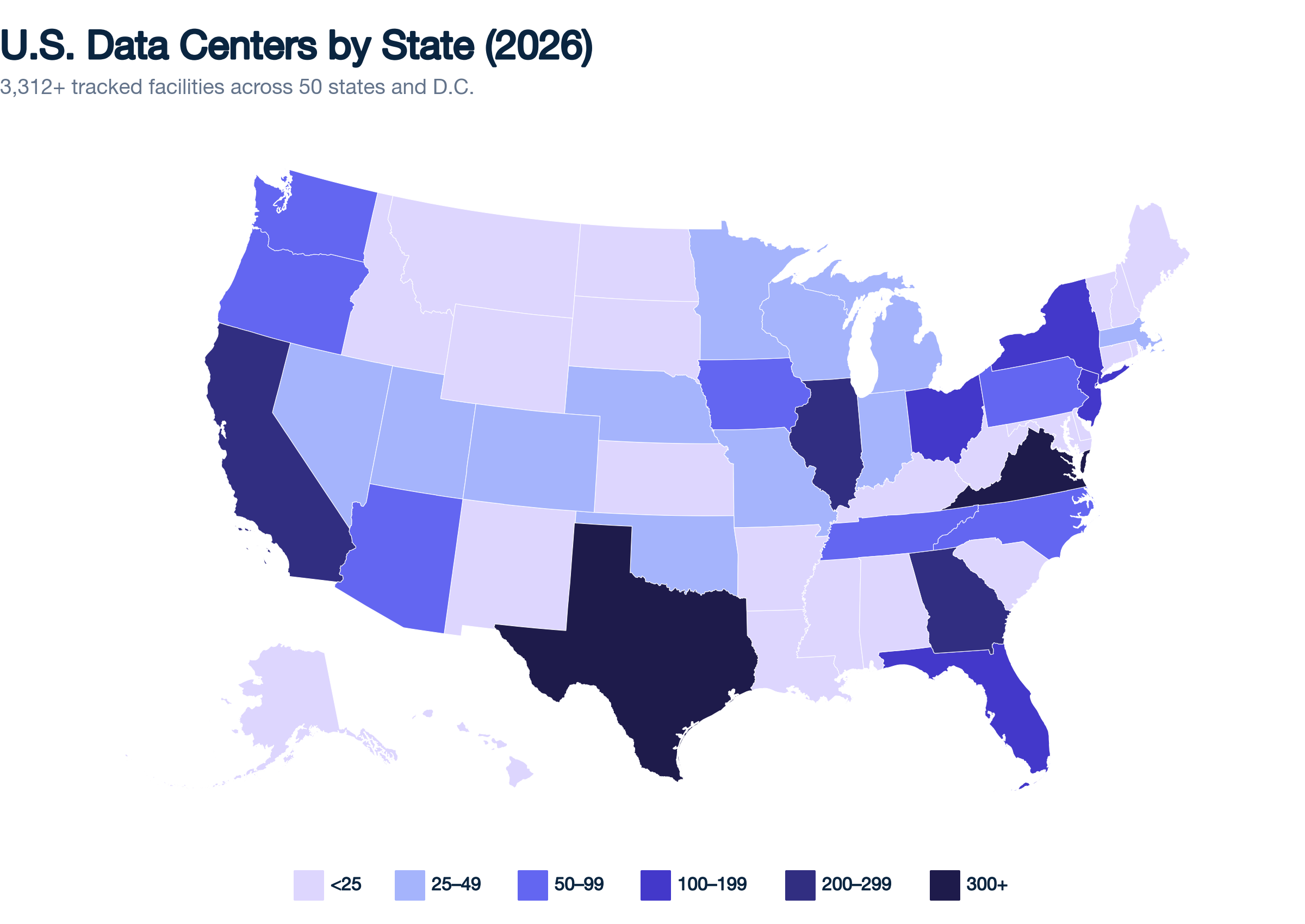 U.S. data centers by state — Virginia leads with 498 facilities, followed by Texas (407), California (231), Georgia (232), Illinois (220), and New York (189). Over 3,400 facilities tracked across all 50 states.