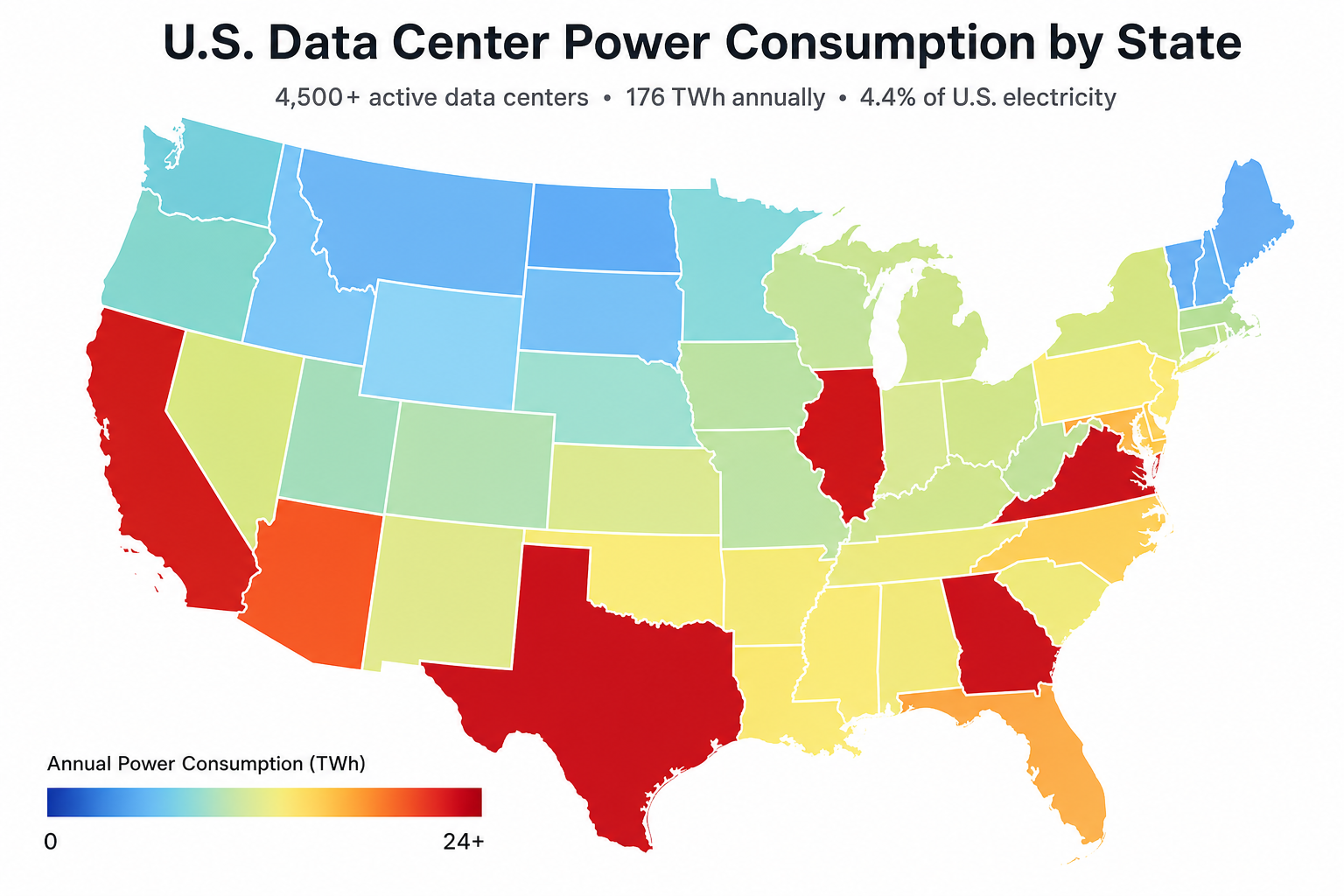 U.S. data center power consumption map by state — Virginia leads at 24 TWh, followed by Texas at 18 TWh. Over 4,500 active facilities consume 176 TWh annually (4.4% of U.S. electricity).