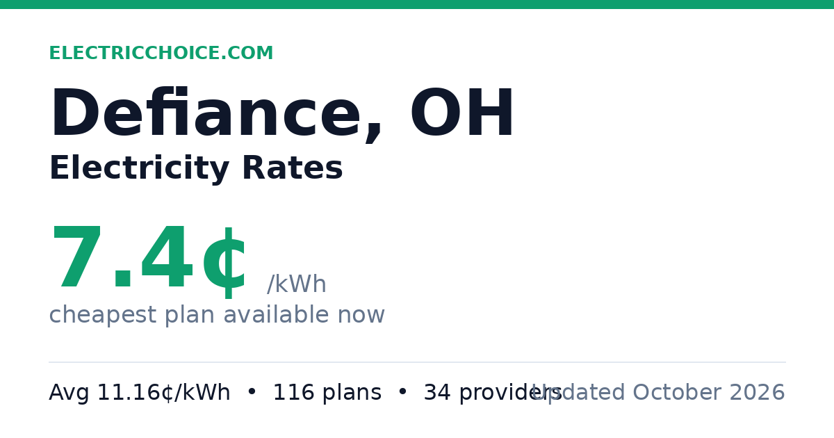 Compare Defiance Electric Rates from 6.45¢ (July 20)
