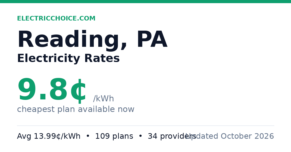 Reading Electricity Rates - Affordable Energy Plans (Jun 2026)