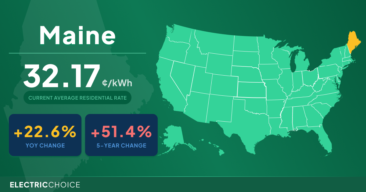 Maine electricity rates and prices