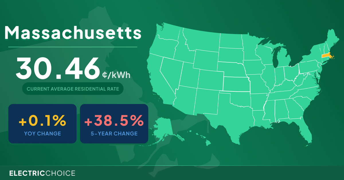 Massachusetts Electricity Plans