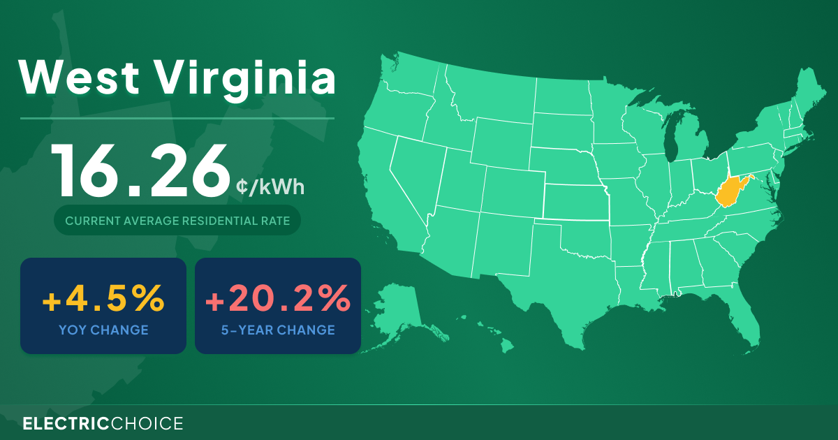 West Virginia Electric Rates (July 2026)