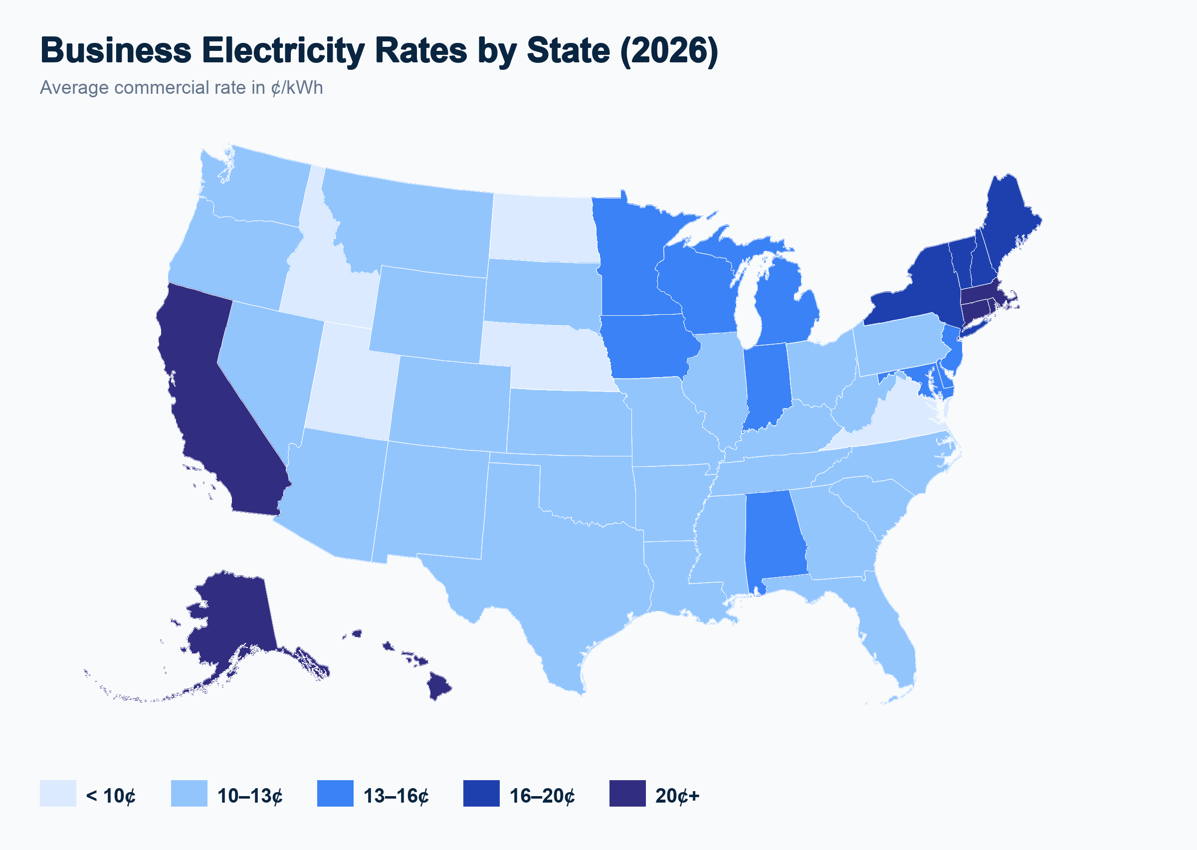 Commercial electricity rates by state card — map with title, color legend, and rate range from 7.44¢/kWh in North Dakota to 38.79¢/kWh in Hawaii. National average: 13.51¢/kWh.