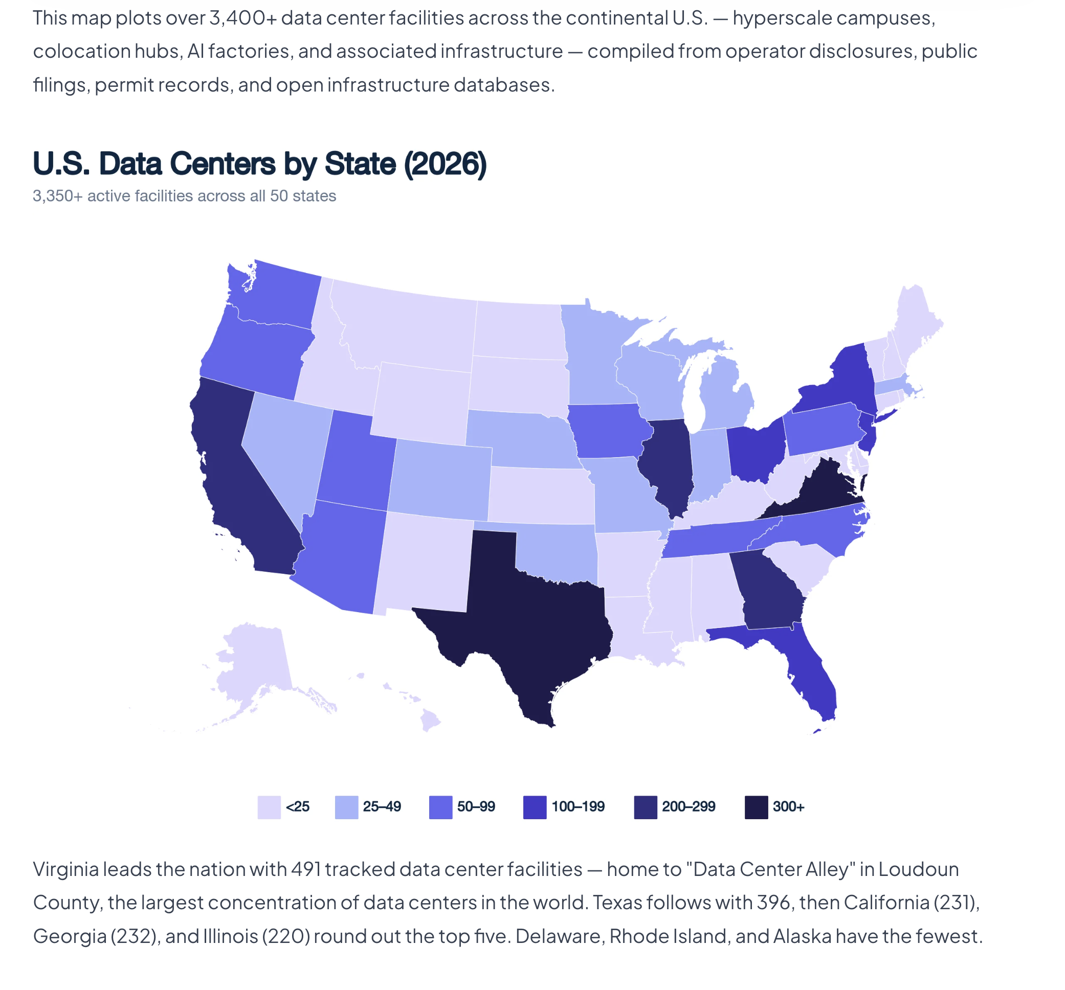 Data centers