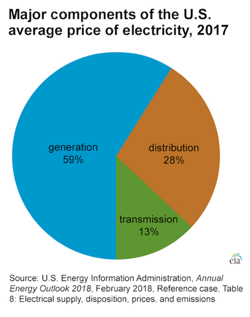 Electric Cars Mostly Run On Electricity From Renewable Energy Or Natural  Gas - CleanTechnica
